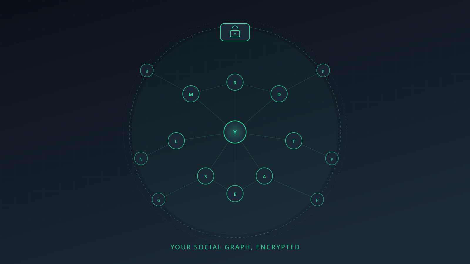 Encrypted Contacts in 2026: Your Address Book Is a Social Graph