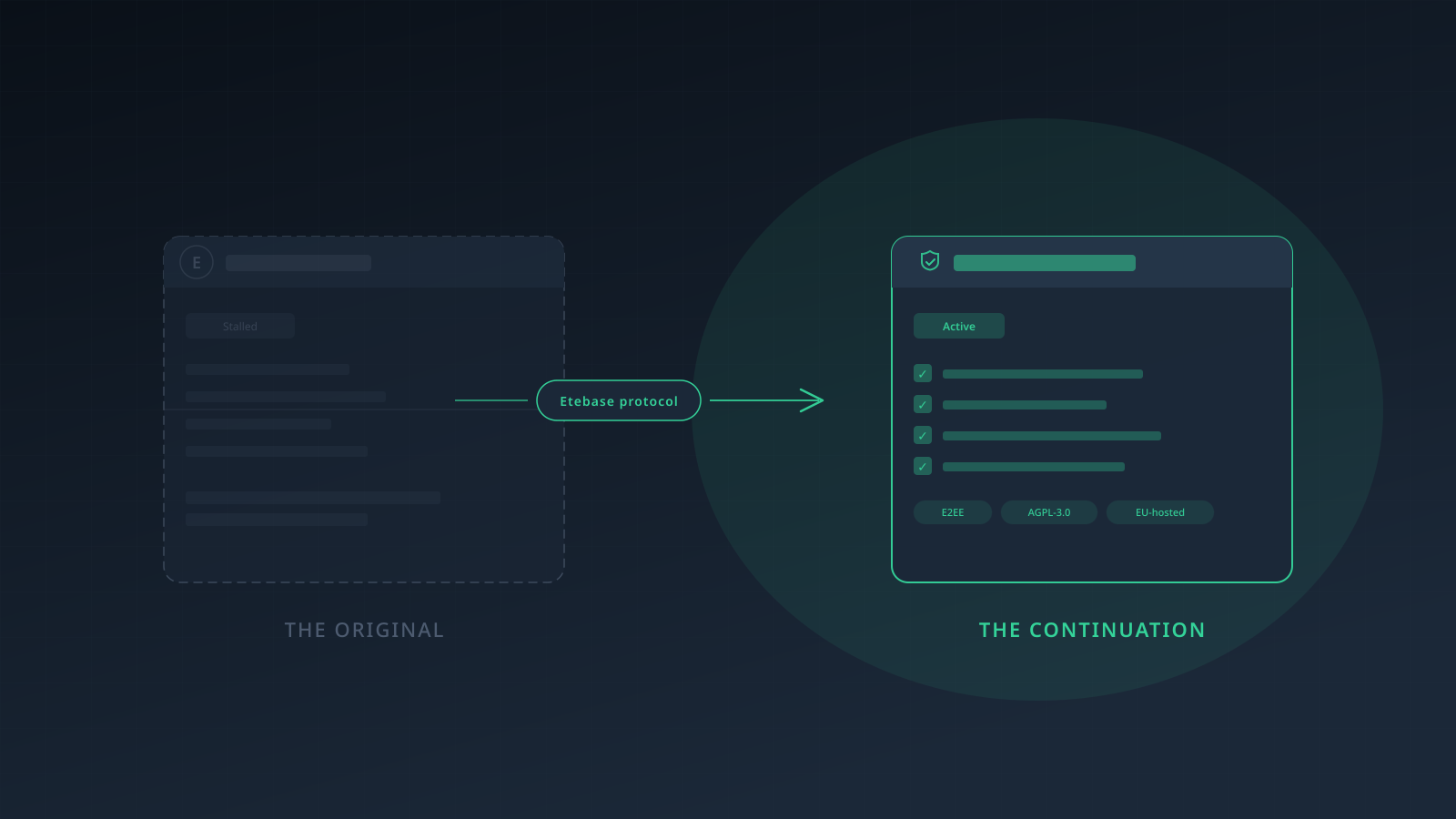 Looking for an EteSync Alternative? Here's What We Built