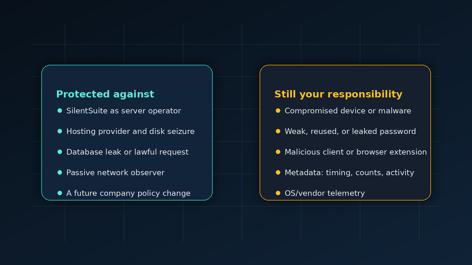 SilentSuite's Threat Model: Who It Protects You From, and Who It Doesn't