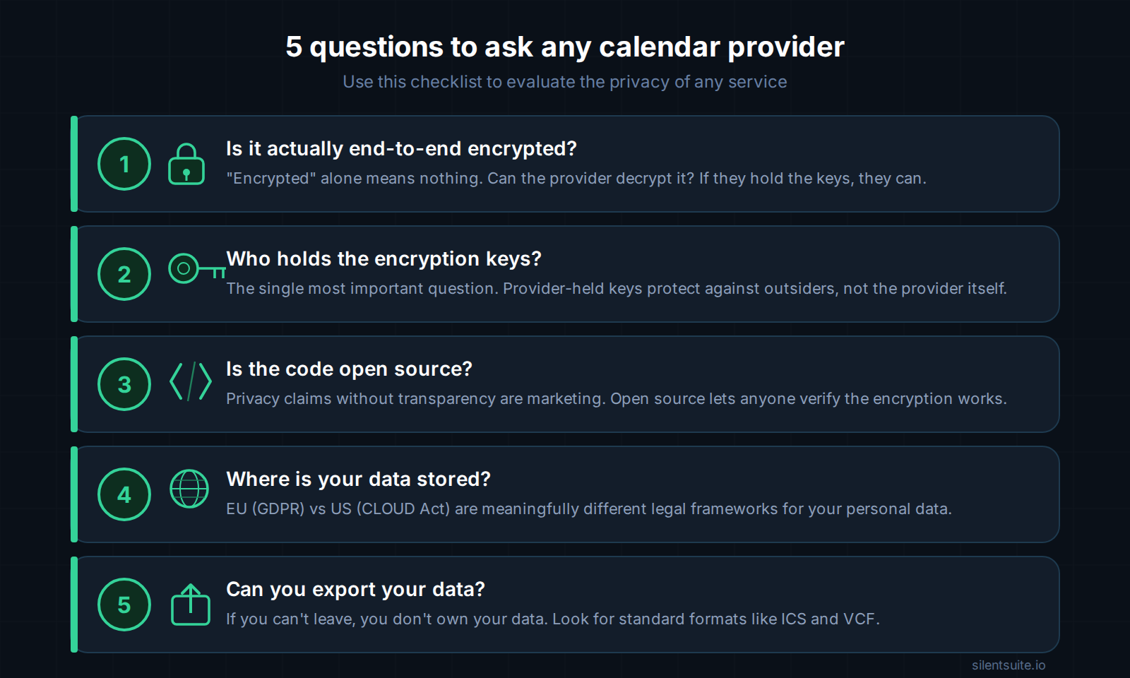 A checklist of five questions to ask any calendar provider: is it actually end to end encrypted, who holds the encryption keys, is the code open source, where is your data stored, and can you export your data.